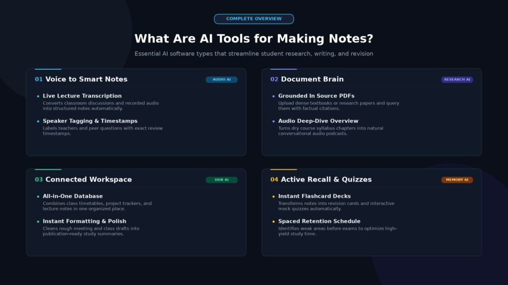 Overview of AI tools for students for making notes